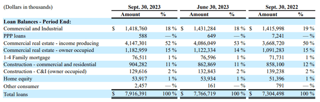 Eagle Bancorp, Inc. Eagle Bancorp, Inc. (<a href=