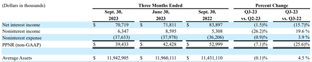 Eagle Bancorp, Inc. Eagle Bancorp, Inc. (<a href=