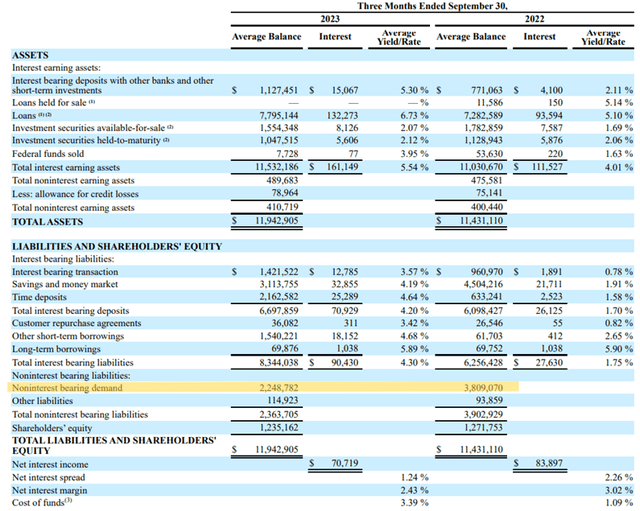Eagle Bancorp, Inc. Eagle Bancorp, Inc. (<a href=